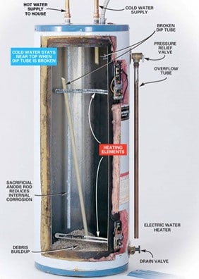 McKinney Texas Water Heater Repairs