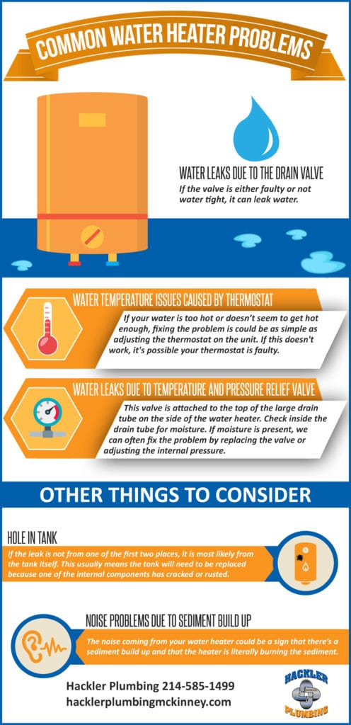 common water heater problems infographic mckinney texas